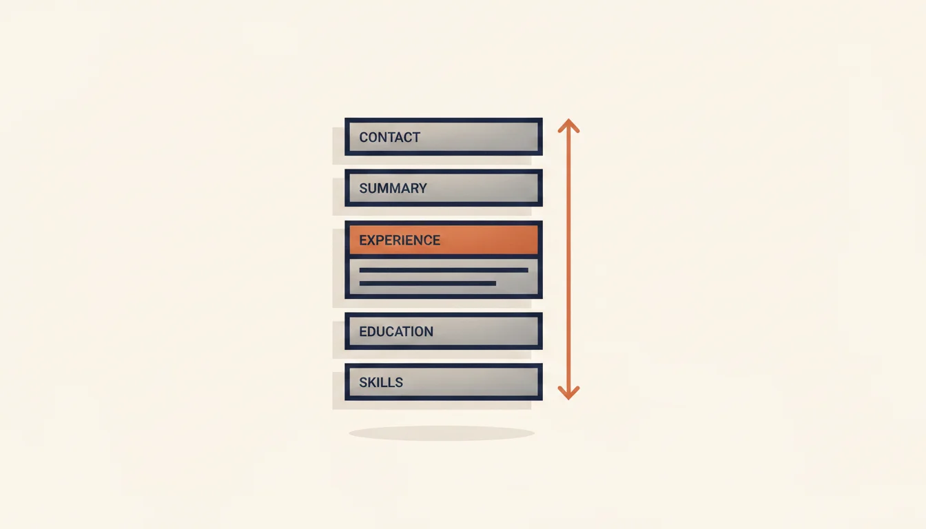 Vertical stack of five labeled resume sections shown in canonical parser-expected order with arrows indicating reading flow